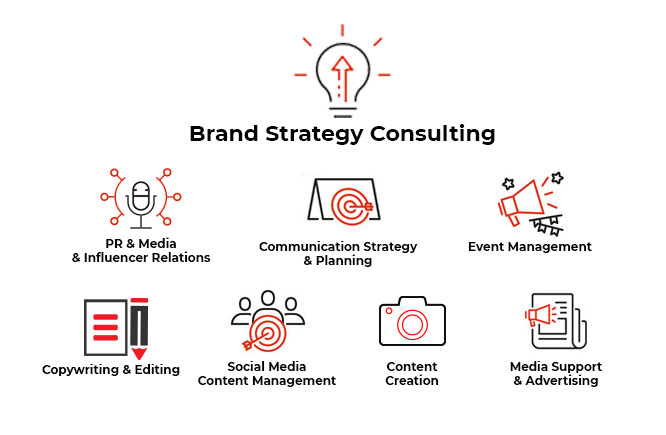 Brand Strategy Consulting - Extrovert Marketing Consulting